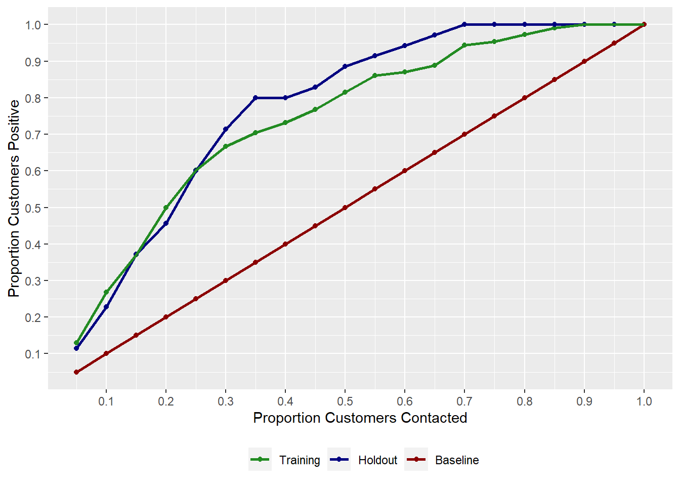 Gain Plot